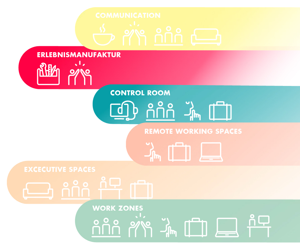 uebersicht workspace excellence